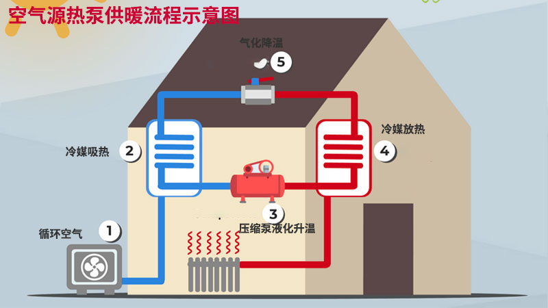 空气源热泵供暖流程示意图.jpg