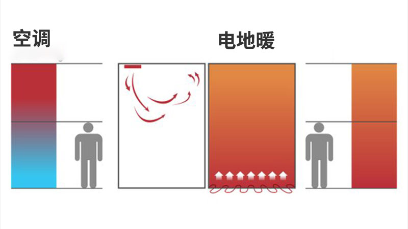 空调与电地暖加热方式.jpg