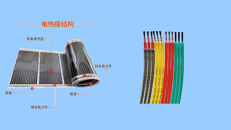 碳纤维发热电缆和石墨烯电热膜结构.jpg