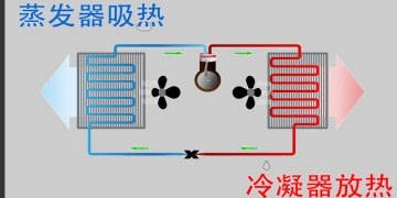 空气源热泵是如何工作的