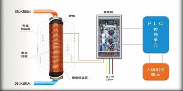 电采暖炉哪个牌子的质量好，电采暖炉内部构造