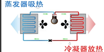 空气能热泵的结构及工作原理