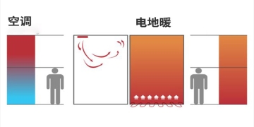 电地暖费电吗？每天多少钱